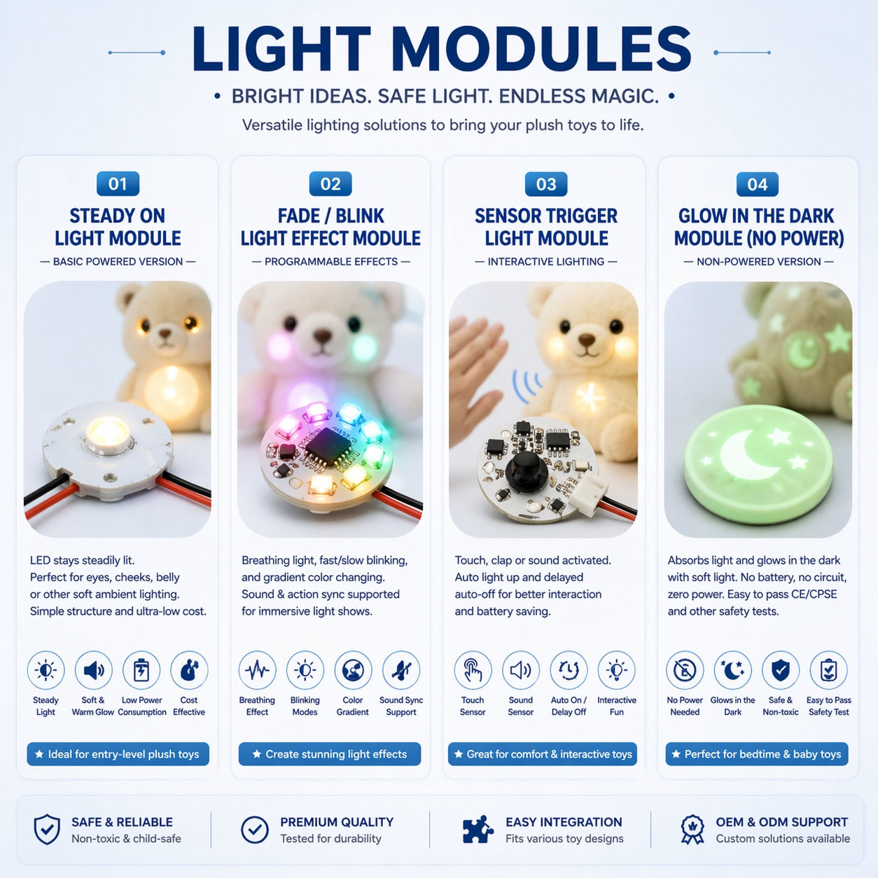 How Servo Movement Changes an AI Plush: Head, Tail and Expression Control — EmotiToy product and engineering reference