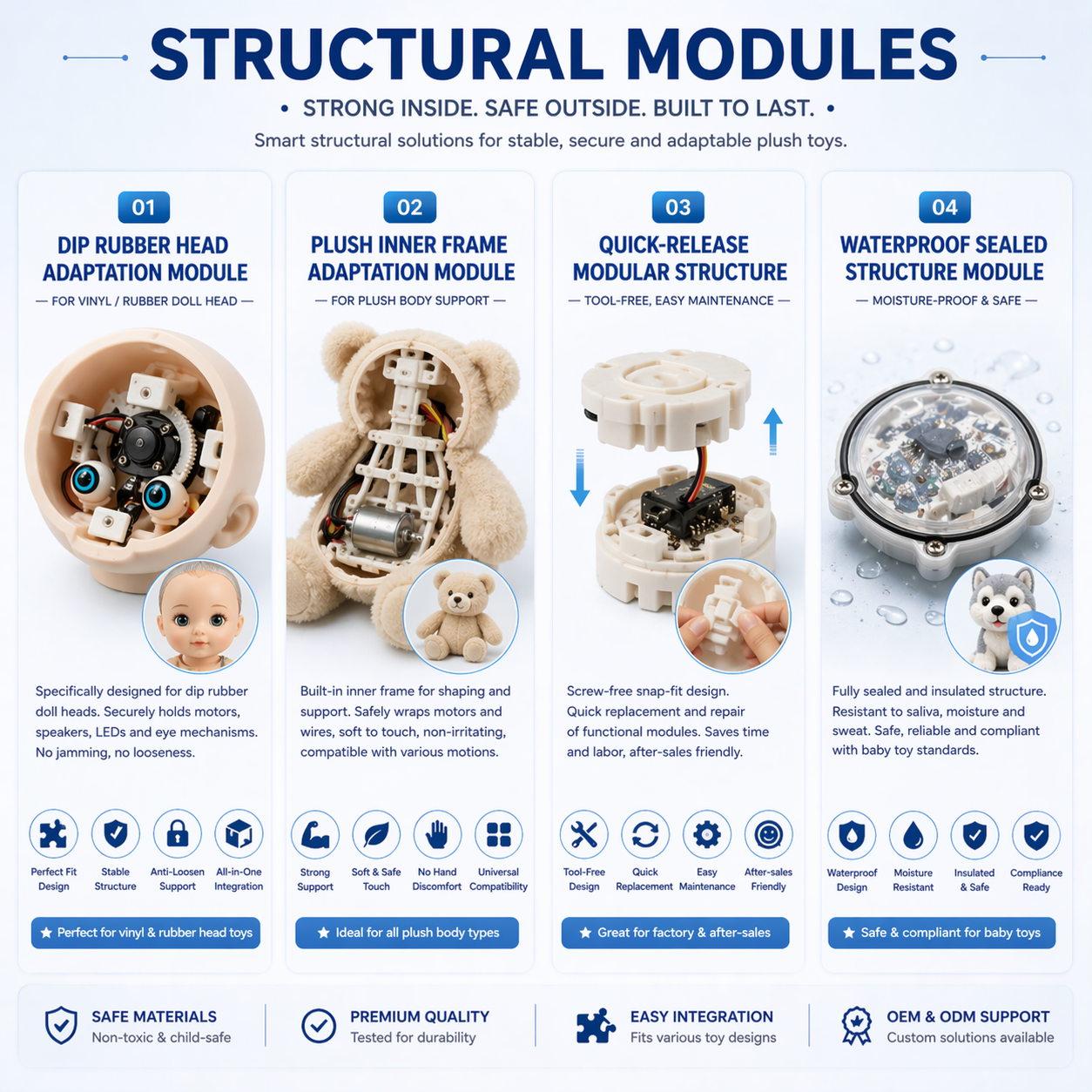 Washable AI Plush Design: Removable Electronics, Battery Access and Serviceability — EmotiToy product and engineering reference